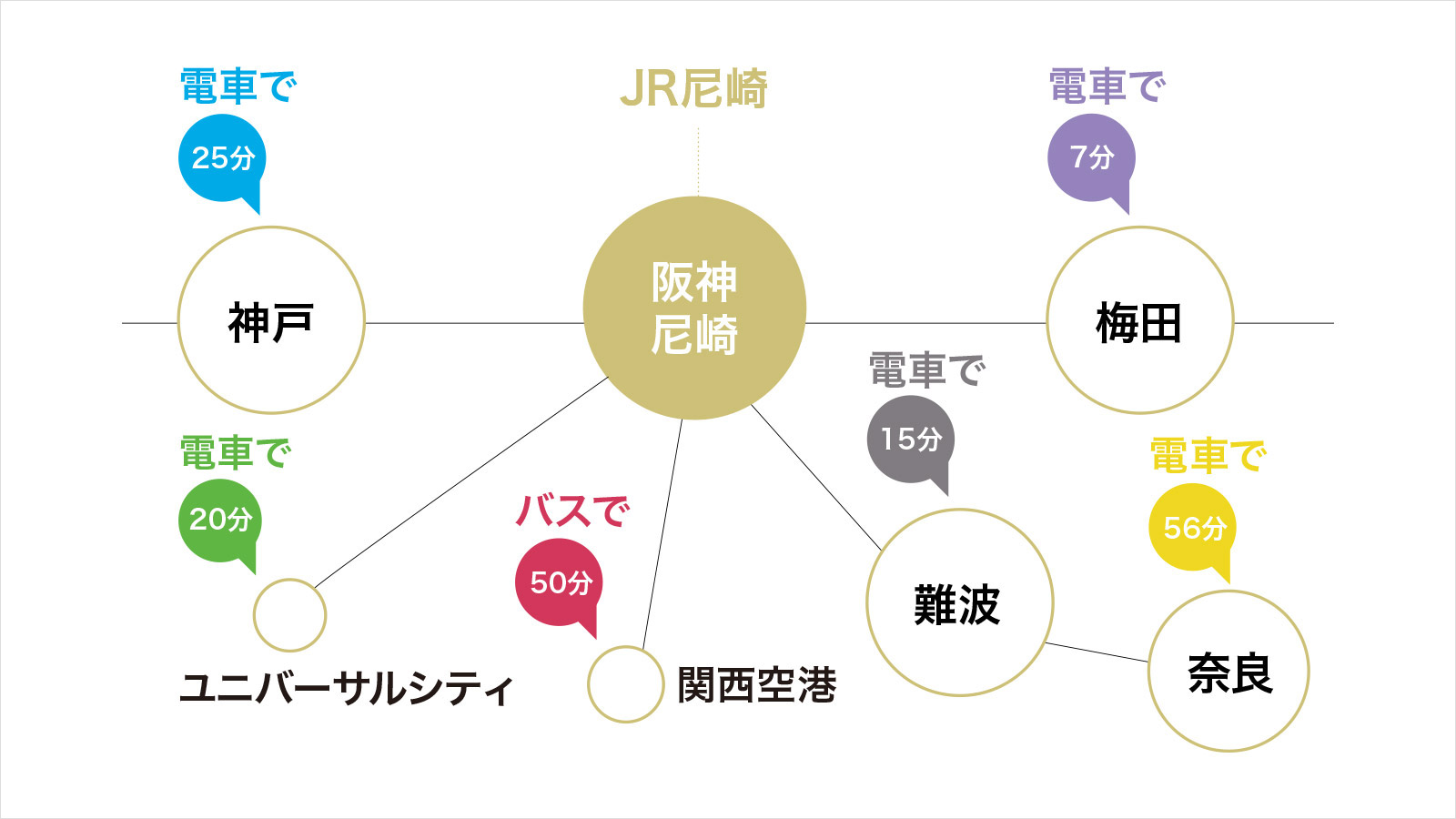 交通手段
